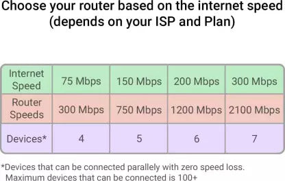 best modem for high speed internet