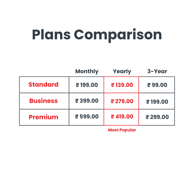 Managed Wordpress Hosting