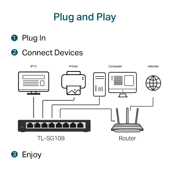 TL-SG108 8-Port Wired Switch