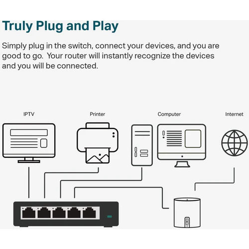 Unmanaged Desktop Switch with QoS and Flow Control