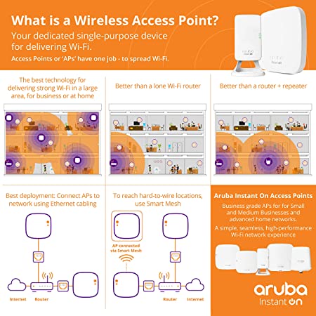 aruba access point price