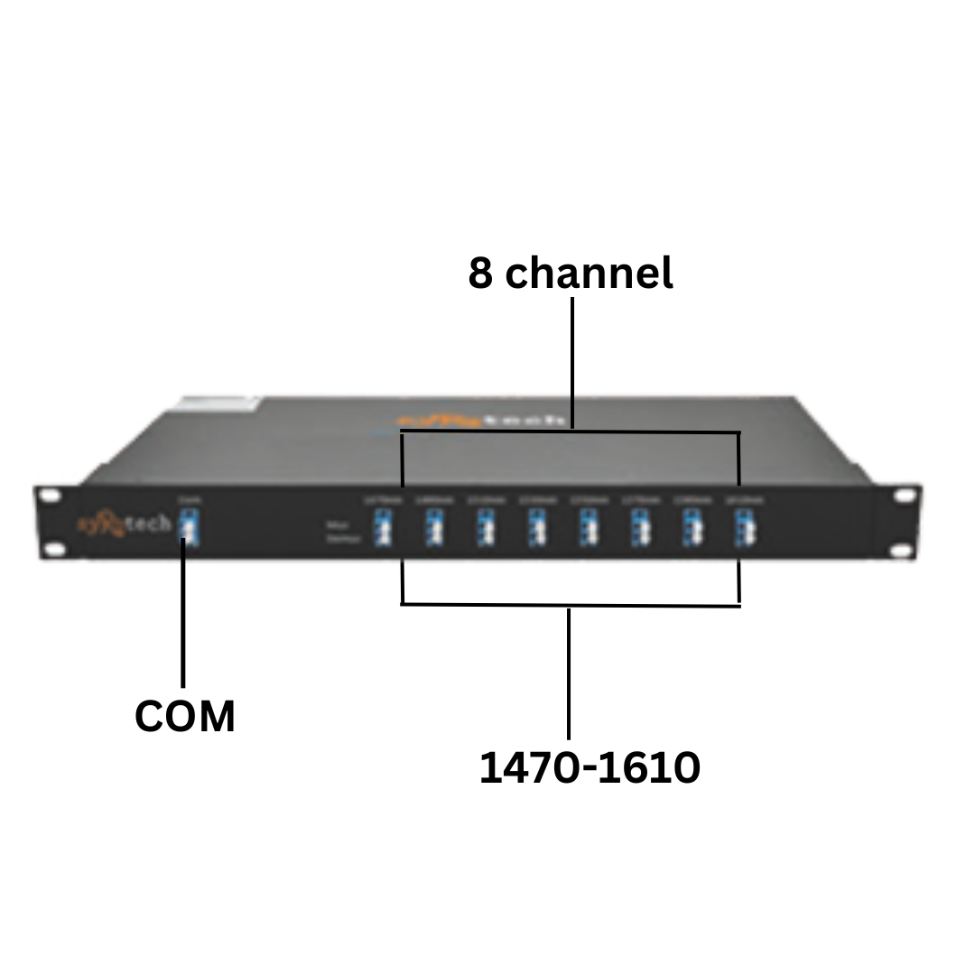 cwdm price