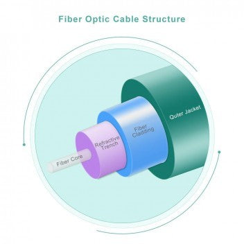 lc to lc multimode fiber patch cable