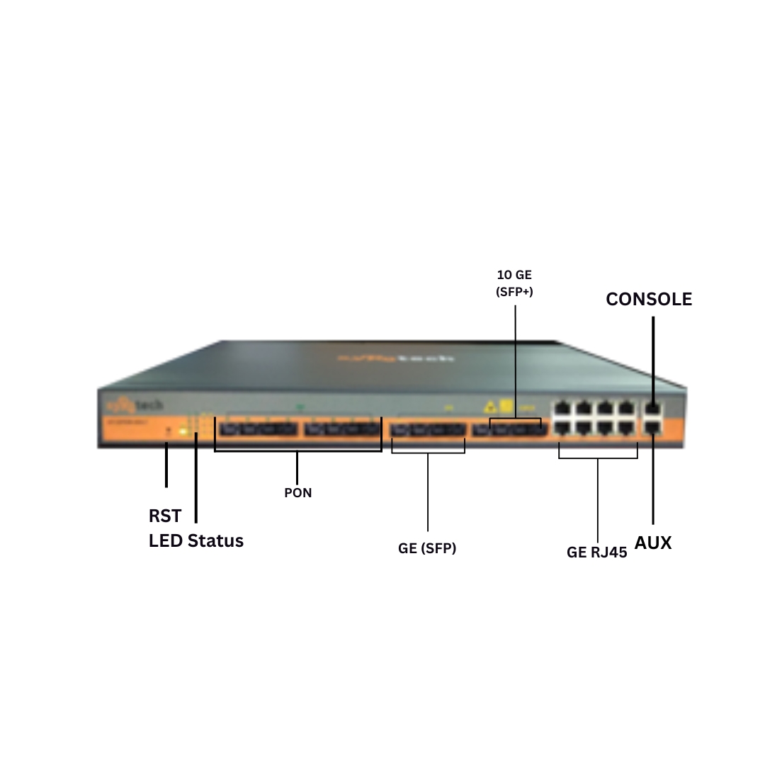 olt price 8 port